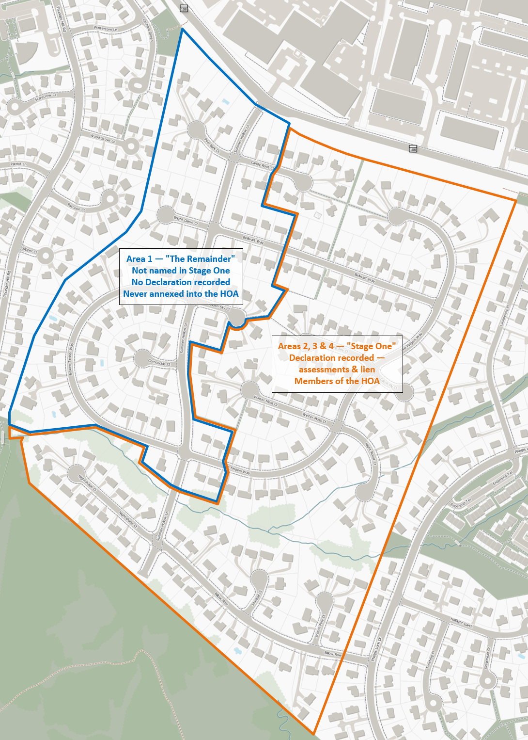 Map of Glenmont. Area 1, outlined in blue and labeled 'The Remainder,' is not named in Stage One, has no Declaration recorded, and was never annexed into the HOA. Stage One, Areas 2, 3, and 4, outlined in orange, carries the Declaration, assessments and lien, and HOA membership.